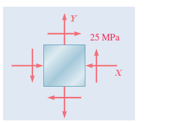 AY
25 MPa
+
X