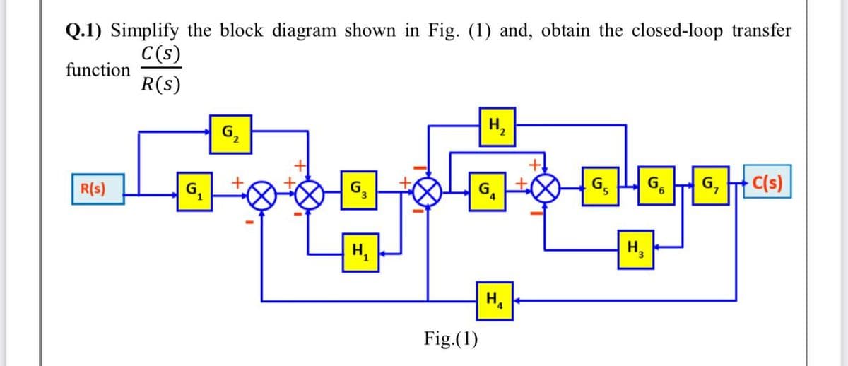 Q.1) Simplify the block diagram shown in Fig. (1) and, obtain the closed-loop transfer
C(s)
function
R(s)
G,
H,
R(s)
G,
+
G,
G,
G, C(s)
H,
H,
H,
Fig.(1)
