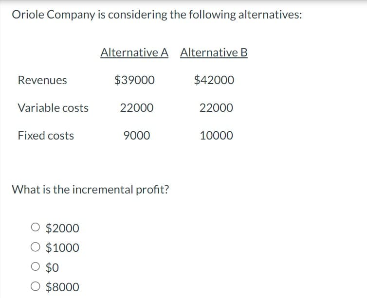 Oriole Company is considering the following alternatives:
Revenues
Variable costs
Fixed costs
Alternative A Alternative B
O $2000
O $1000
O $0
O $8000
$39000
22000
9000
What is the incremental profit?
$42000
22000
10000