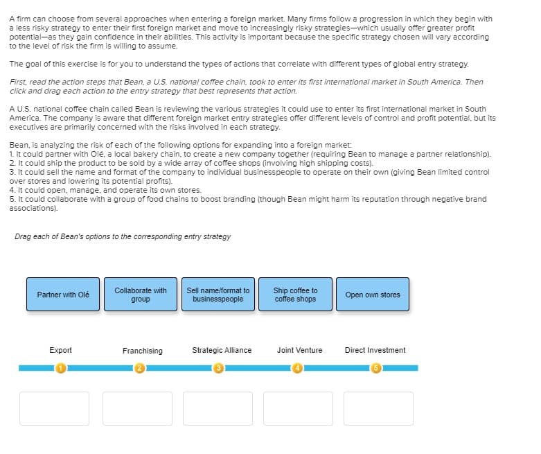 A firm can choose from several approaches when entering a foreign market. Many firms follow a progression in which they begin with
a less risky strategy to enter their first foreign market and move to increasingly risky strategies-which usually offer greater profit
potential as they gain confidence in their abilities. This activity is important because the specific strategy chosen will vary according
to the level of risk the firm is willing to assume.
The goal of this exercise is for you to understand the types of actions that correlate with different types of global entry strategy.
First, read the action steps that Bean, a U.S. national coffee chain, took to enter its first international market in South America. Then
click and drag each action to the entry strategy that best represents that action.
A U.S. national coffee chain called Bean is reviewing the various strategies it could use to enter its first international market in South
America. The company is aware that different foreign market entry strategies offer different levels of control and profit potential, but its
executives are primarily concerned with the risks involved in each strategy.
Bean, is analyzing the risk of each of the following options for expanding into a foreign market:
1. It could partner with Olé, a local bakery chain, to create a new company together (requiring Bean to manage a partner relationship).
2. It could ship the product to be sold by a wide array of coffee shops (involving high shipping costs).
3. It could sell the name and format of the company to individual businesspeople to operate on their own (giving Bean limited control
over stores and lowering its potential profits).
4. It could open, manage, and operate its own stores.
5. It could collaborate with a group of food chains to boost branding (though Bean might harm its reputation through negative brand
associations).
Drag each of Bean's options to the corresponding entry strategy
Partner with Olé
Export
Collaborate with
group
Franchising
Sell name/format to
businesspeople
Strategic Alliance
Ship coffee to
coffee shops
Joint Venture
Open own stores
Direct Investment