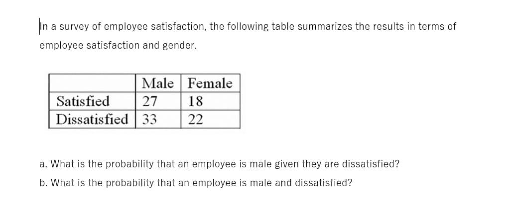 In a a
survey of employee satisfaction, the following table summarizes the results in terms of
employee satisfaction and gender.
Satisfied
Dissatisfied
Male
27
33
Female
18
22
a. What is the probability that an employee is male given they are dissatisfied?
b. What is the probability that an employee is male and dissatisfied?