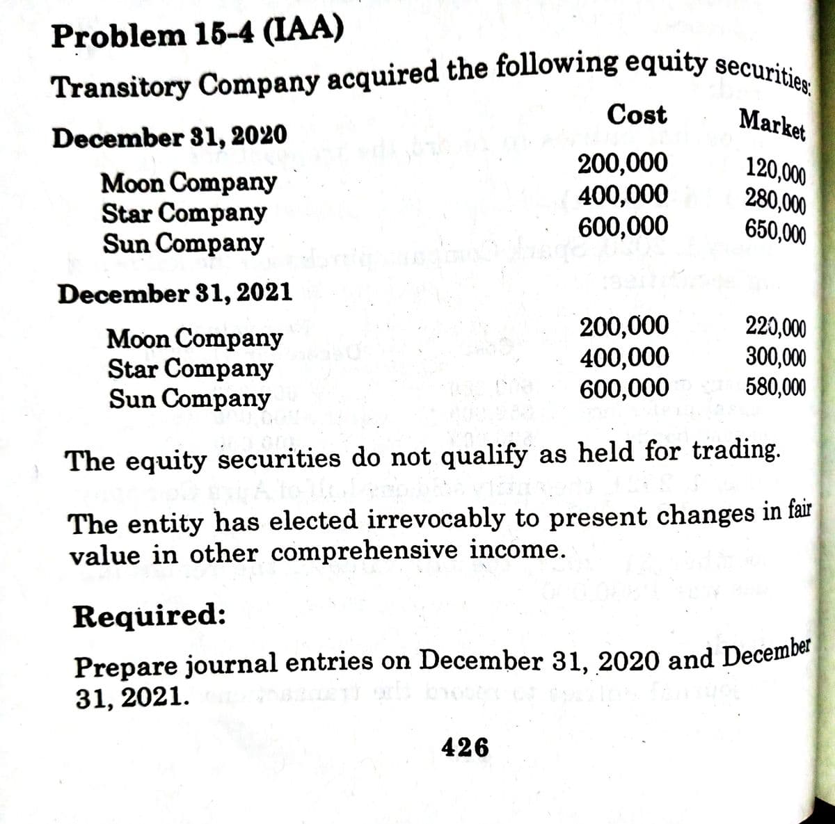 Prepare journal entries on December 31, 2020 and December
Problem 15-4 (IAA)
Transitory Company acquired the following equity securities
Cost
Market
December 31, 2020
Moon Company
Star Company
Sun Company
200,000
400,000
600,000
120,000
280,000
650,000
December 31, 2021
Moon Company
Star Company
Sun Company
200,000
400,000
600,000
220,000
300,000
580,000
The equity securities do not qualify as held for trading.
The entity has elected irrevocably to present changes in fair
value in other comprehensive income.
Required:
31, 2021.
426

