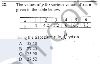 28.
The values of y for various values of x are
given in the table below.
| 2 3 4| 5
6
3 4.2 5.2 6 6.7| 7.3
Using the trapezium rule, Jº ydx =
A 32.40
B 27.25
C 25.90
D 27.52
