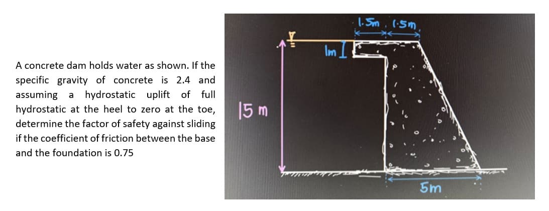 1. Sm. l:sm.
Im
A concrete dam holds water as shown. If the
specific gravity of concrete is 2.4 and
assuming a hydrostatic uplift of full
hydrostatic at the heel to zero at the toe,
determine the factor of safety against sliding
15 m
if the coefficient of friction between the base
and the foundation is 0.75
5m
