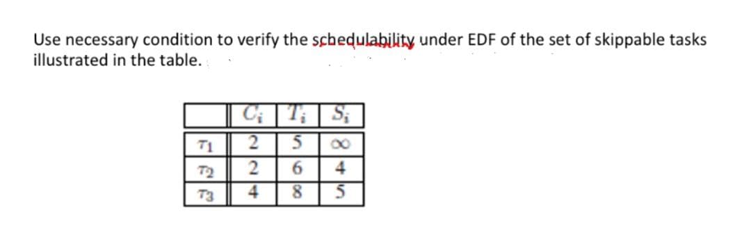 Use necessary condition to verify the schedulability under EDF of the set of skippable tasks
illustrated in the table.
T1
00
72
4
73
4.
8.
S600
