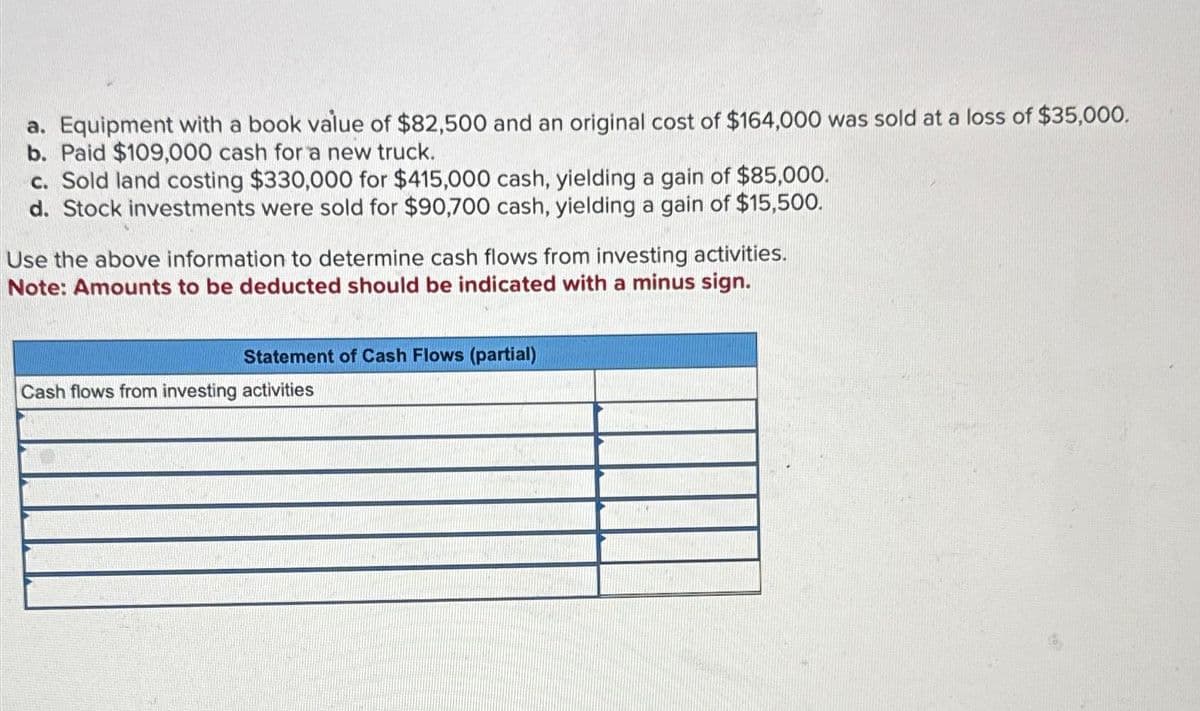 a. Equipment with a book value of $82,500 and an original cost of $164,000 was sold at a loss of $35,000.
b. Paid $109,000 cash for a new truck.
c. Sold land costing $330,000 for $415,000 cash, yielding a gain of $85,000.
d. Stock investments were sold for $90,700 cash, yielding a gain of $15,500.
Use the above information to determine cash flows from investing activities.
Note: Amounts to be deducted should be indicated with a minus sign.
Statement of Cash Flows (partial)
Cash flows from investing activities