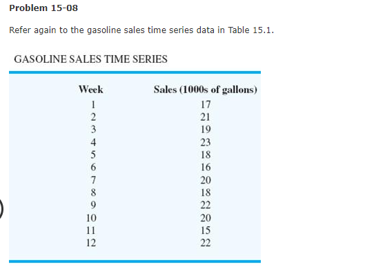 Problem 15-08
Refer again to the gasoline sales time series data in Table 15.1.
GASOLINE SALES TIME SERIES
Week
Sales (1000s of gallons)
17
2
3
21
19
23
18
4
5
6.
16
7
20
8
18
22
10
20
15
22
11
12
