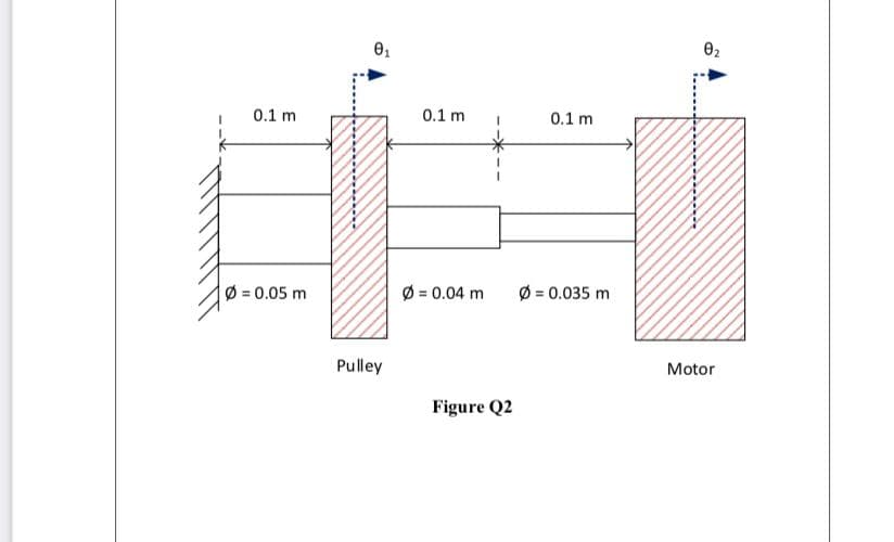 0.1 m
Ø = 0.05 m
0₁
Pulley
0.1 m
Ø = 0.04 m
Figure Q2
0.1 m
Ø= 0.035 m
0₂
Motor