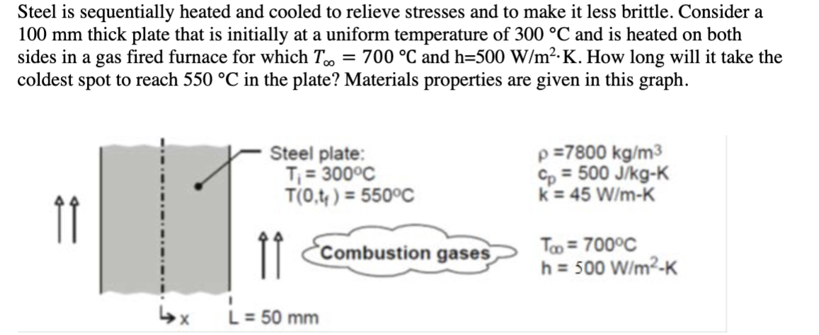 Steel is sequentially heated and cooled to relieve stresses and to make it less brittle. Consider a
100 mm thick plate that is initially at a uniform temperature of 300 °C and is heated on both
sides in a gas fired furnace for which To 700 °C and h=500 W/m². K. How long will it take the
coldest spot to reach 550 °C in the plate? Materials properties are given in this graph.
==
=
Steel plate:
11
T₁ = 300°C
T(0,t) = 550°C
L = 50 mm
Combustion gases
p=7800 kg/m3
Cp = 500 J/kg-K
k = 45 W/m-K
T∞ = 700°C
h = 500 W/m²-K