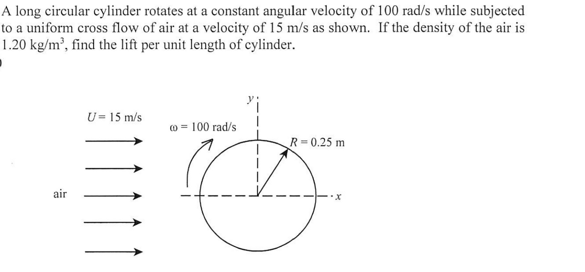 A long circular cylinder rotates at a constant angular velocity of 100 rad/s while subjected
to a uniform cross flow of air at a velocity of 15 m/s as shown. If the density of the air is
1.20 kg/m², find the lift per unit length of cylinder.
y
U= 15 m/s
@ = 100 rad/s
R = 0.25 m
air
