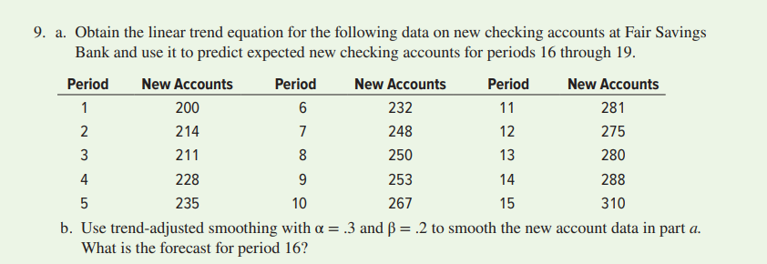 9. a. Obtain the linear trend equation for the following data on new checking accounts at Fair Savings
Bank and use it to predict expected new checking accounts for periods 16 through 19.
Period
New Accounts
Period
New Accounts
Period
New Accounts
1
200
6
232
11
281
2
214
7
248
12
275
3
211
8
250
13
280
4
228
9
253
14
288
235
10
267
15
310
b. Use trend-adjusted smoothing with a = .3 and ß = .2 to smooth the new account data in part a.
What is the forecast for period 16?
