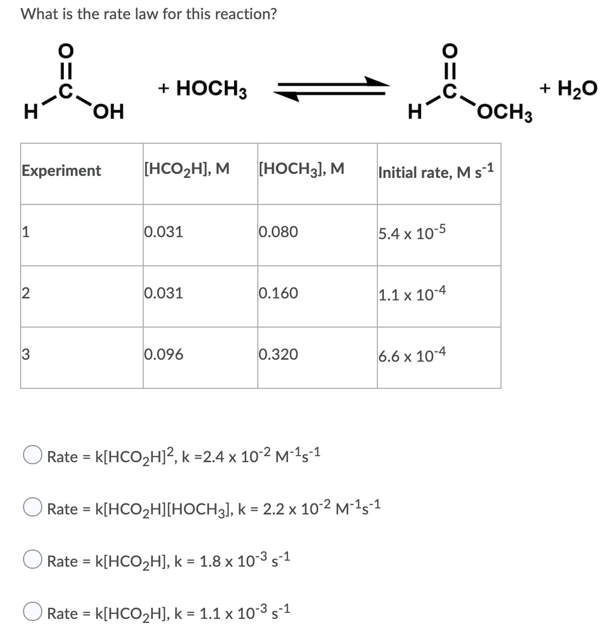 What is the rate law for this reaction?
II
II
.C.
HO,
+ HOCH3
+ H20
H
OCH3
Experiment
[HCO2H], M
[HOCH3], M
Initial rate, M s-1
1
0.031
0.080
5.4 x 10-5
0.031
0.160
1.1 x 10-4
3
0.096
0.320
6.6 x 10-4
O Rate = k[HCO2H]², k =2.4 x 10-2 M-1s-1
%3D
Rate = k[HCO2H][HOCH3], k = 2.2 x 10-2 M-1s-1
%3D
Rate = k[HCO2H], k = 1.8 x 103 s-1
%3D
Rate = k[HCO2H], k = 1.1 x 10-3 s°1
