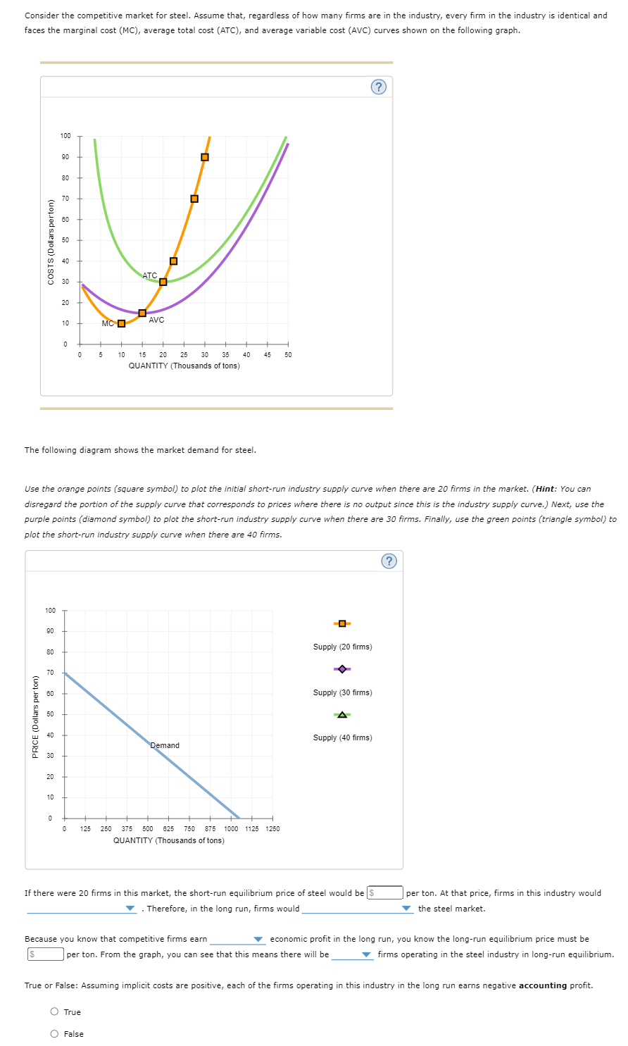 Consider the competitive market for steel. Assume that, regardless of how many firms are in the industry, every firm in the industry is identical and
faces the marginal cost (MC), average total cost (ATC), and average variable cost (AVC) curves shown on the following graph.
(?)
100
90
80
70
60
50
40
ATC
30
20
MCO
AVC
10
+
5
10
15
20
25 30
35
40
45
50
QUANTITY (Thousands of tons)
The following diagram shows the market demand for steel.
Use the orange points (square symbol) to plot the initial short-run industry supply curve when there are 20 firms in the market. (Hint: You can
disregard the portion of the supply curve that corresponds to prices where there is no output since this is the industry supply curve.) Next, use the
purple points (diamond symbol) to plot the short-run industry supply curve when there are 30 firms. Finally, use the green points (triangle symbol) to
plot the short-run industry supply curve when there are 40 firms.
100
90
Supply (20 firms)
80
70
E 60
Supply (30 firms)
50
40
Supply (40 firms)
Demand
30
20
10
125
250
375
500
625
750 875 1000 1125 1250
QUANTITY (Thousands of tons)
If there were 20 firms in this market, the short-run equilibrium price of steel would be S
per ton. At that price, firms in this industry would
. Therefore, in the long run, firms would
v the steel market.
▼
Because you know that competitive firms earn
v economic profit in the long run, you know the long-run equilibrium price must be
$
|per ton. From the graph, you can see that this means there will be
v firms operating in the steel industry in long-run equilibrium.
True or False: Assuming implicit costs are positive, each of the firms operating in this industry in the long run earns negative accounting profit.
O True
O False
PRICE (Dollars per ton)
COSTS (Dollars perton)
