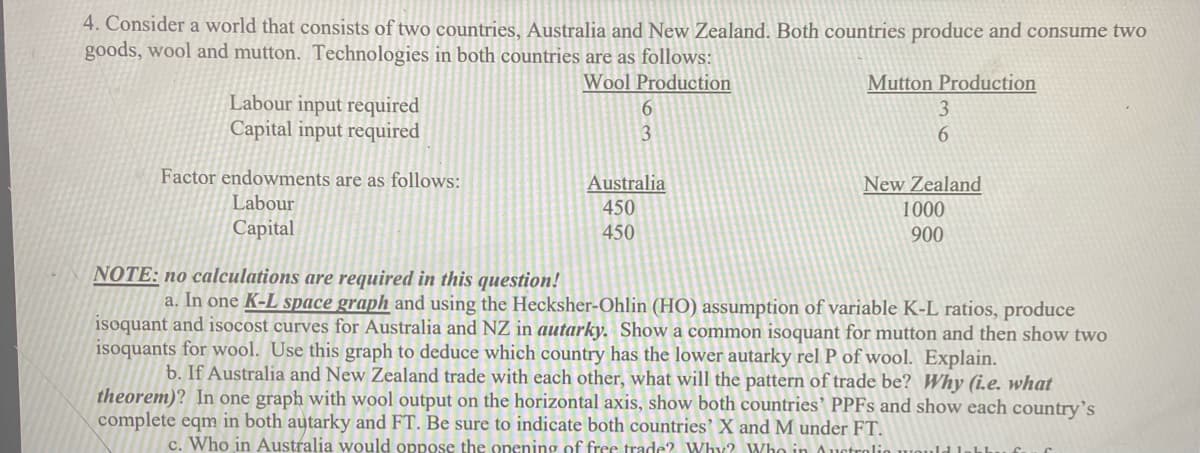 4. Consider a world that consists of two countries, Australia and New Zealand. Both countries produce and consume two
goods, wool and mutton. Technologies in both countries are as follows:
Wool Production
Mutton Production
Labour input required
Capital input required
Factor endowments are as follows:
Australia
New Zealand
Labour
450
450
1000
Capital
900
NOTE: no calculations are required in this question!
a. In one K-L space graph and using the Hecksher-Ohlin (HO) assumption of variable K-L ratios, produce
isoquant and isocost curves for Australia and NZ in autarky. Show a common isoquant for mutton and then show two
isoquants for wool. Use this graph to deduce which country has the lower autarky rel P of wool. Explain.
b. If Australia and New Zealand trade with each other, what will the pattern of trade be? Why (i.e. what
theorem)? In one graph with wool output on the horizontal axis, show both countries' PPFS and show each country's
complete eqm in both autarky and FT. Be sure to indicate both countries' X and M under FT.
c. Who in Australia would oppose the onening of free trade? WhY? Who in 0 uctrolio
