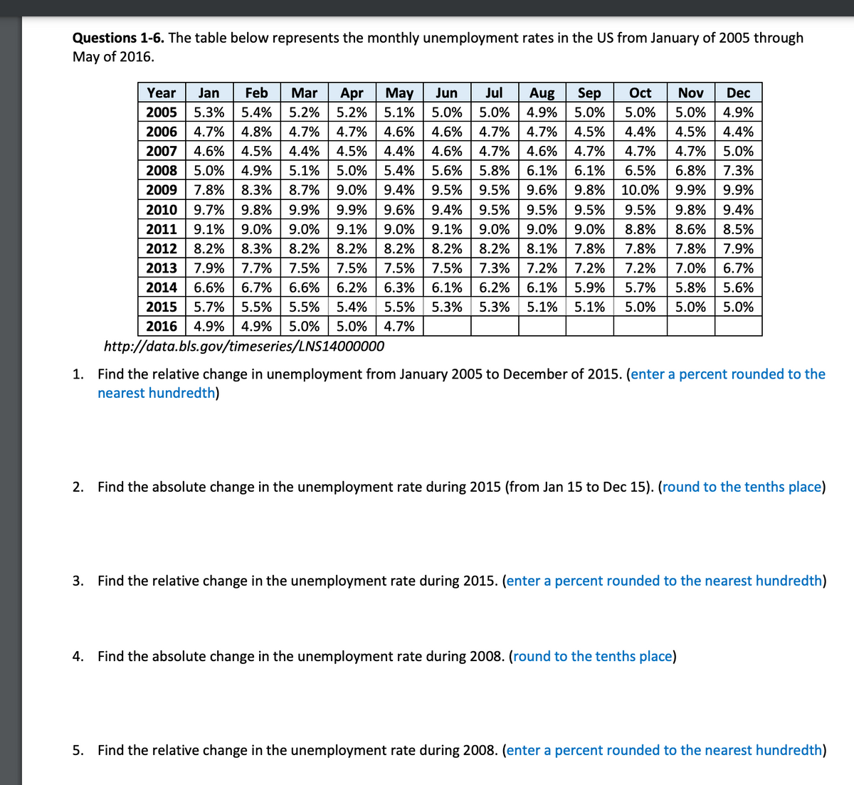 Questions 1-6. The table below represents the monthly unemployment rates in the US from January of 2005 through
Маy of 2016.
Year
Jan
Feb
Mar
Apr
May
Jun
Jul
Aug
Sep
Oct
Nov
Dec
2005
5.3%
5.4%
5.2%
5.2%
5.1%
5.0%
5.0%
4.9%
5.0%
5.0%
5.0%
4.9%
2006
4.7%
4.8%
4.7%
4.7%
4.6%
4.6%
4.7%
4.7%
4.5%
4.4%
4.5%
4.4%
2007
4.6%
4.5%
4.4%
4.5%
4.4%
4.6%
4.7%
4.6%
4.7%
4.7%
4.7%
5.0%
2008
5.0%
4.9%
5.1%
5.0%
5.4%
5.6%
5.8%
6.1%
6.1%
6.5%
6.8%
7.3%
2009
7.8%
8.3%
8.7%
9.0%
9.4%
9.5%
9.5%
9.6%
9.8%
10.0%
9.9%
9.9%
2010
9.7%
9.8%
9.9%
9.9%
9.6%
9.4%
9.5%
9.5%
9.5%
9.5%
9.8%
9.4%
2011
9.1%
9.0%
9.0%
9.1%
9.0%
9.1%
9.0%
9.0%
9.0%
8.8%
8.6%
8.5%
2012
8.2%
8.3%
8.2%
8.2%
8.2%
8.2%
8.2%
8.1%
7.8%
7.8%
7.8%
7.9%
2013
7.9%
7.7%
7.5%
7.5%
7.5%
7.5%
7.3%
7.2%
7.2%
7.2%
7.0%
6.7%
2014
6.6%
6.7%
6.6%
6.2%
6.3%
6.1%
6.2%
6.1%
5.9%
5.7%
5.8%
5.6%
2015
5.7%
5.5%
5.5%
5.4%
5.5%
5.3%
5.3%
5.1%
5.1%
5.0%
5.0%
5.0%
2016
4.9%
4.9%
5.0%
5.0%
4.7%
http://data.bls.gov/timeseries/LNS14000000
1. Find the relative change in unemployment from January 2005 to December of 2015. (enter a percent rounded to the
nearest hundredth)
2. Find the absolute change in the unemployment rate during 2015 (from Jan 15 to Dec 15). (round to the tenths place)
3. Find the relative change in the unemployment rate during 2015. (enter a percent rounded to the nearest hundredth)
4. Find the absolute change in the unemployment rate during 2008. (round to the tenths place)
5. Find the relative change in the unemployment rate during 2008. (enter a percent rounded to the nearest hundredth)
