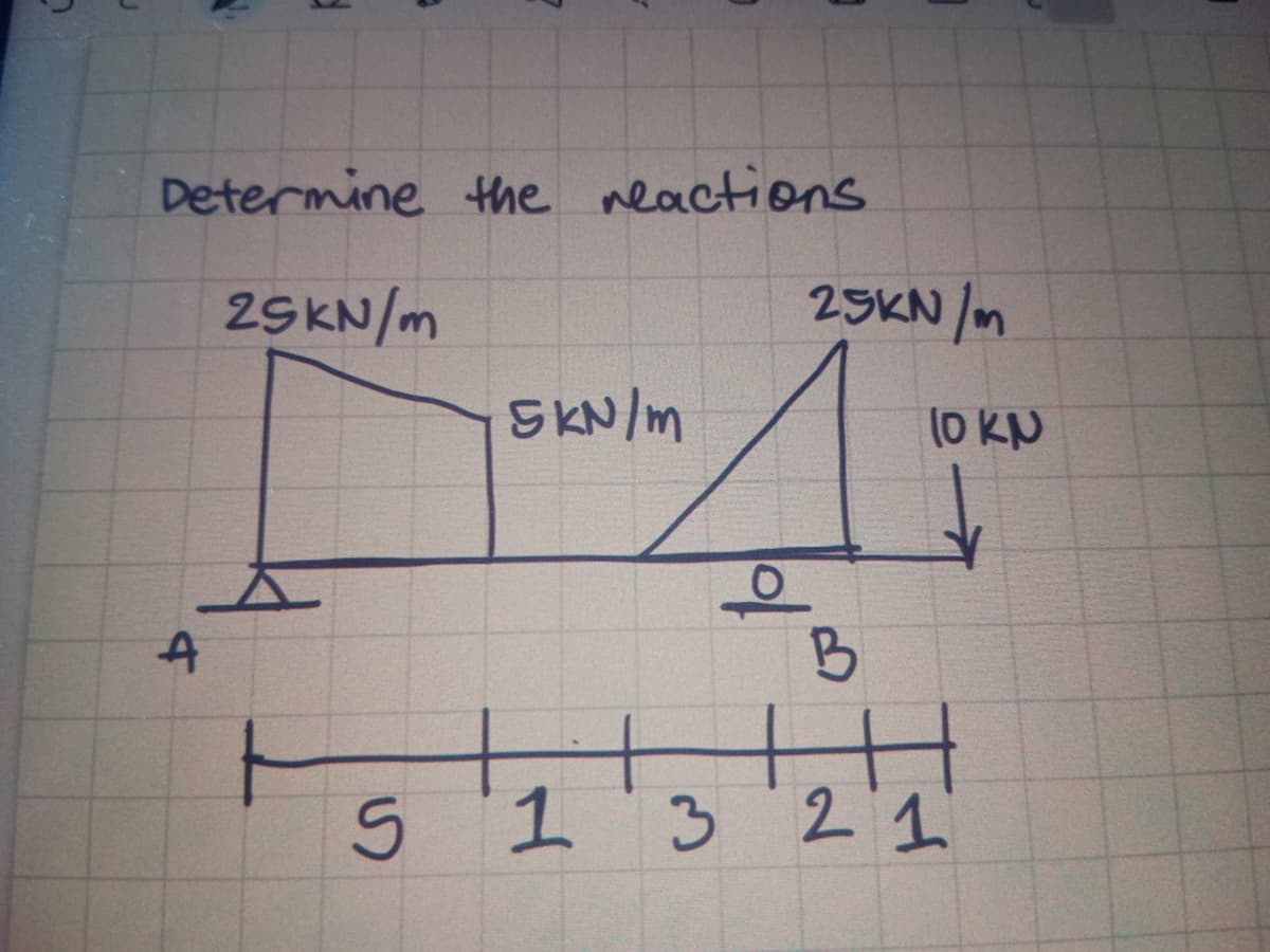 1
d
Determine the reactions
2SKN/m
A
서
SkN/m
25KN/m
아
B
OKP
13
5 1 3 2 1