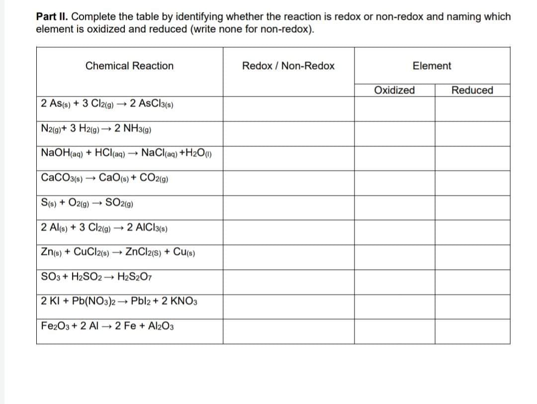 Part II. Complete the table by identifying whether the reaction is redox or non-redox and naming which
element is oxidized and reduced (write none for non-redox).
Chemical Reaction
Redox / Non-Redox
Element
Oxidized
Reduced
2 As(s) + 3 Cl2(9)
2 AsCl3(s)
N2(g)+ 3 H2(g) → 2 NH3(g)
NaOH(aq) + HCl(aq) →
NaCl(aq) +H2O0)
CaCO3(s)
CaO(s) + CO2(g)
S(s) + Oz(g) → SO2(9)
2 Al(s) + 3 Cl2(g) → 2 AICI3(s)
Zne) + CuCl2(s) → ZnCl2(s) + Cu(s)
SO3 + H2SO2- H2S207
2 KI + Pb(NO3)2 Pbl2 + 2 KNO3
Fe2O3 + 2 Al 2 Fe + Al2O3
