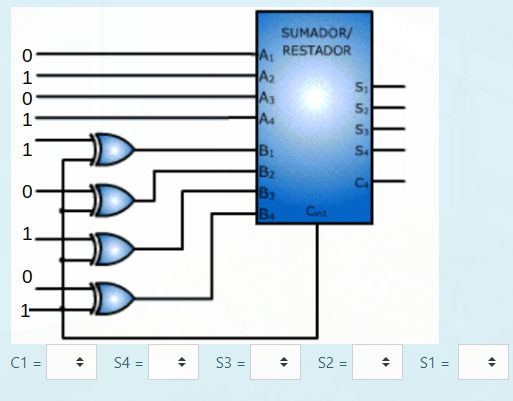 SUMADOR/
A, RESTADOR
A2
As
A4
1
1
B1
B2
B
1
1.
1-
C1 =
S4 =
S3 =
S2 =
S1 =
