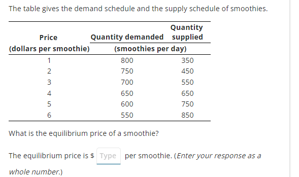 The table gives the demand schedule and the supply schedule of smoothies.
Quantity
supplied
Price
(dollars per smoothie)
1
2
N3456
Quantity demanded
(smoothies per day)
800
750
700
650
600
550
350
450
550
650
750
850
What is the equilibrium price of a smoothie?
The equilibrium price is $ Type per smoothie. (Enter your response as a
whole number.)