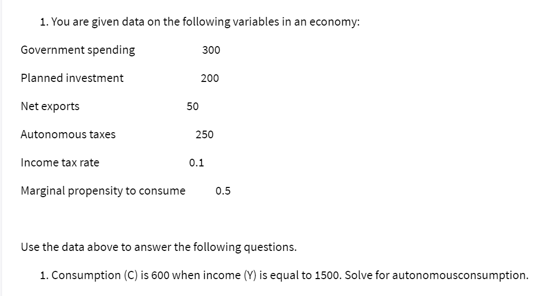 1. You are given data on the following variables in an economy:
Government spending
300
Planned investment
200
Net exports
50
Autonomous taxes
250
Income tax rate
0.1
Marginal propensity to consume
0.5
Use the data above to answer the following questions.
1. Consumption (C) is 600 when income (Y) is equal to 1500. Solve for autonomousconsumption.
