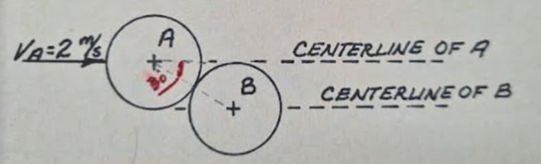 VA=2 %
A
CENTERLINE OF A
B0
CENTERUNE OF B
