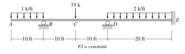 35 k
1 k/ft
2 k/ft
E
A
C
-10 ft-
-10 ft-
El = constant
-10 ft
-20 ft-
%3D
