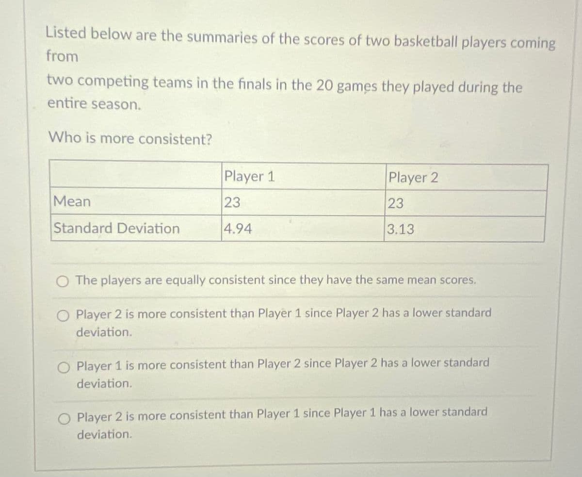 Listed below are the summaries of the scores of two basketball players coming
from
two competing teams in the finals in the 20 games they played during the
entire season.
Who is more consistent?
Player 1
Player 2
Mean
23
23
Standard Deviation
4.94
3.13
The players are equally consistent since they have the same mean scores.
Player 2 is more consistent than Player 1 since Player 2 has a lower standard
deviation.
Player 1 is more consistent than Player 2 since Player 2 has a lower standard
deviation.
Player 2 is more consistent than Player 1 since Player 1 has a lower standard
deviation.
