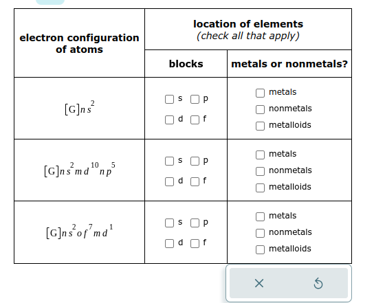 electron configuration
of atoms
[G]ns²
2
10 5
[G]ns mdnp
[G]ns of md¹
blocks
U
s
n
U
P
location of elements
(check all that apply)
P
P
metals or nonmetals?
X
metals
nonmetals
metalloids
metals
nonmetals
metalloids
metals
nonmetals
metalloids
5