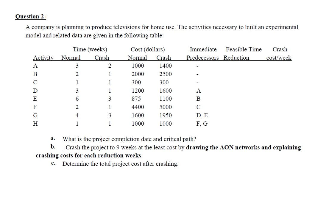 Question 2
A company is planning to produce televisions for home use. The activities necessary to built an experimental
model and related data are given in the following table:
Time (weeks)
Cost (dollars)
Crash
Immediate
Feasible Time
Crash
Activity
Normal
Crash
Normal
Predecessors Reduction
cost/week
A
3
2
1000
1400
В
2
1
2000
2500
C
1
1
300
300
D
3
1
1200
1600
A
6.
3
875
1100
В
F
1
4400
5000
C
G
4
3
1600
1950
D, E
H
1
1
1000
1000
F, G
а.
What is the project completion date and critical path?
b.
Crash the project to 9 weeks at the least cost by drawing the AON networks and explaining
crashing costs for each reduction weeks.
с.
Determine the total project cost after crashing.
