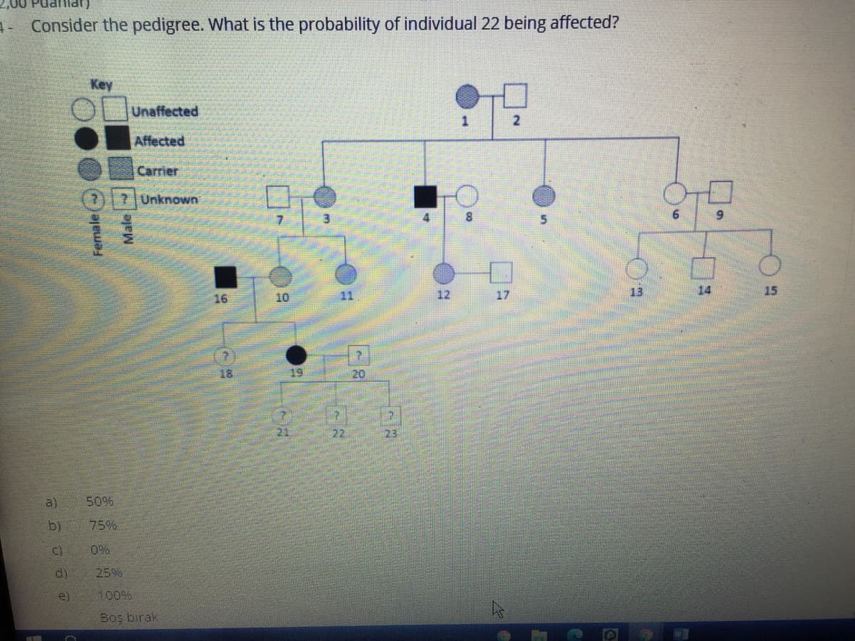 200 Puanllar,
A- Consider the pedigree. What is the probability of individual 22 being affected?
Key
Unaffected
1
Affected
Carrier
7 Unknown
6.
12
17
13
14
15
16
10
20
21
22
23
a)
50%
b)
75%
C)
0%
d)
25%
e)
100%
Boş birak
Female ()
Male
