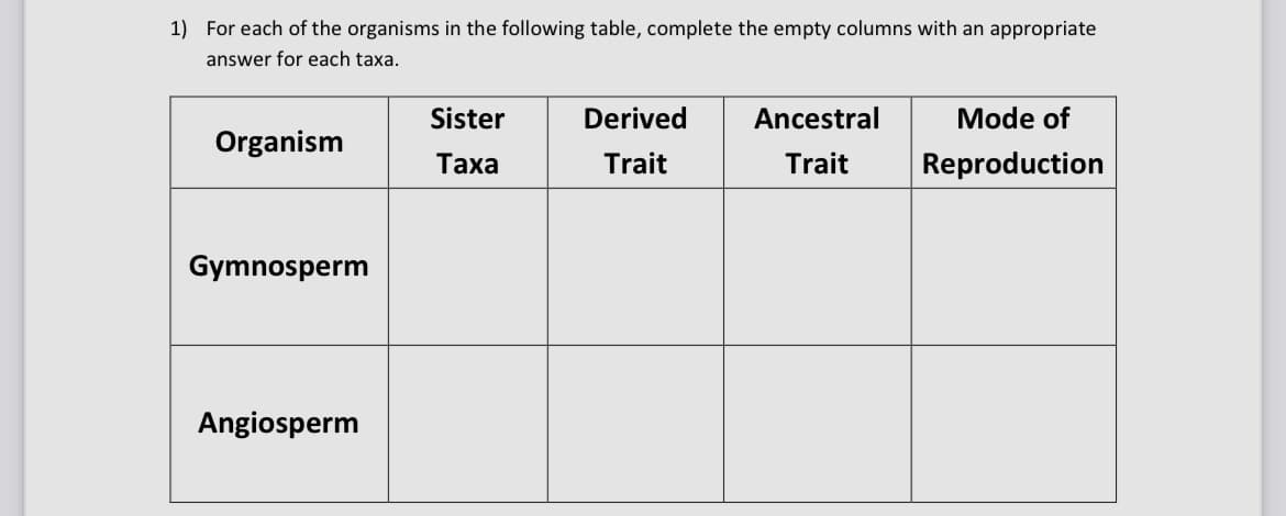 1) For each of the organisms in the following table, complete the empty columns with an appropriate
answer for each taxa.
Organism
Gymnosperm
Angiosperm
Sister
Taxa
Derived
Trait
Ancestral
Trait
Mode of
Reproduction