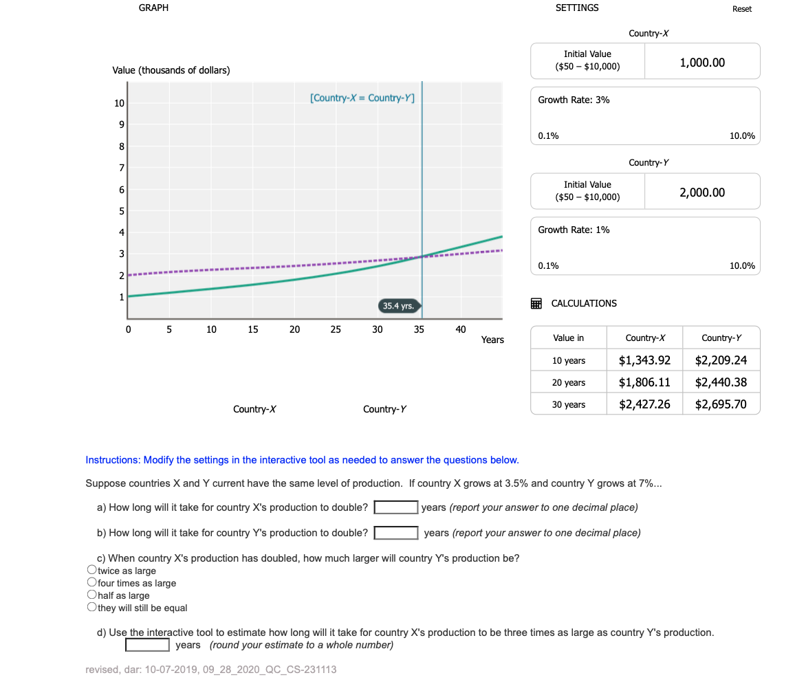 GRAPH
SETTINGS
Reset
Country-X
Initial Value
($50 – $10,000)
1,000.00
Value (thousands of dollars)
[Country-X = Country-Y]
Growth Rate: 3%
10
9
0.1%
10.0%
8
Country-Y
7
Initial Value
6
($50 – $10,000)
2,000.00
5
4
Growth Rate: 1%
0.1%
10.0%
2
1
35.4 yrs.
E CALCULATIONS
0 5
35
40
10
15
20
25
30
Years
Value in
Country-X
Country-Y
10 years
$1,343.92
$2,209.24
20 years
$1,806.11
$2,440.38
30 years
$2,427.26
$2,695.70
Country-X
Country-Y
Instructions: Modify the settings in the interactive tool as needed to answer the questions below.
Suppose countries X and Y current have the same level of production. If country X grows at 3.5% and country Y grows at 7%...
a) How long will it take for country X's production to double?
years (report your answer to one decimal place)
b) How long will it take for country Y's production to double?
years (report your answer to one decimal place)
c) When country X's production has doubled, how much larger will country Y's production be?
Otwice as large
Ofour times as large
Ohalf as large
Othey will still be equal
d) Use the interactive tool to estimate how long will it take for country X's production to be three times as large as country Y's production.
years (round your estimate to a whole number)
revised, dar: 10-07-2019, 09_28_2020_QC_CS-231113
