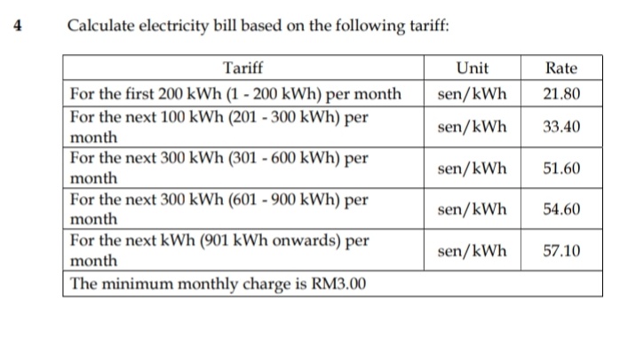 4
Calculate electricity bill based on the following tariff:
Tariff
Unit
Rate
For the first 200 kWh (1 - 200 kWh) per month
For the next 100 kWh (201 - 300 kWh) per
sen/kWh
21.80
sen/kWh
33.40
month
For the next 300 kWh (301 - 600 kWh) per
sen/kWh
51.60
month
For the next 300 kWh (601 - 900 kWh) per
sen/kWh
54.60
month
For the next kWh (901 kWh onwards) per
|month
|The minimum monthly charge is RM3.00
sen/kWh
57.10
