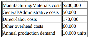 Manufacturing/Materials costs $200,000
General/Administrative costs 50,000
Direct-labor costs
Other overhead costs
170,000
60,000
Annual production demand
10,000 units
