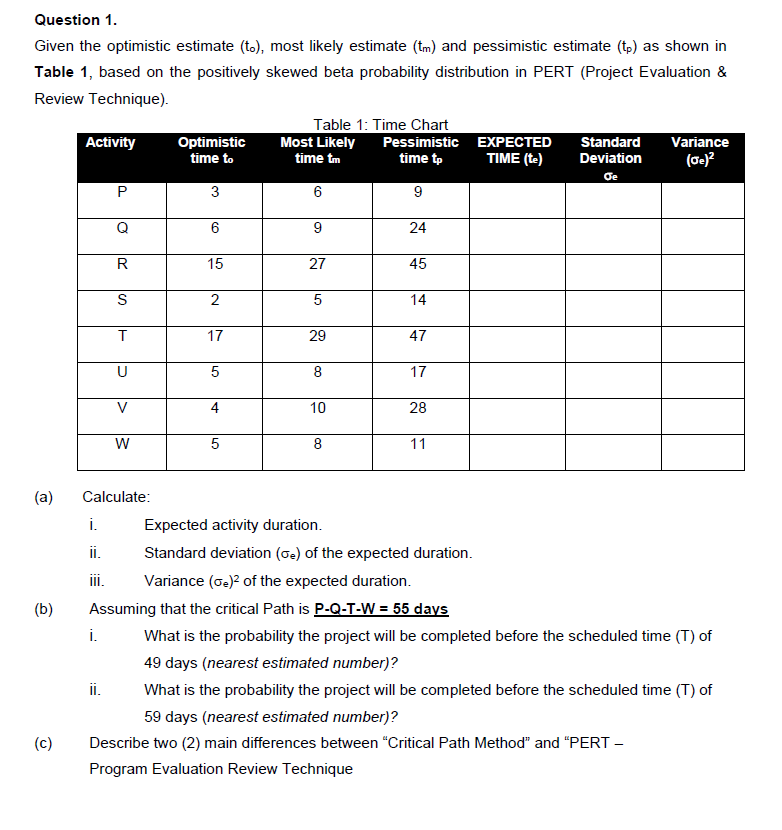 Question 1.
Given the optimistic estimate (to), most likely estimate (tm) and pessimistic estimate (tp) as shown in
Table 1, based on the positively skewed beta probability distribution in PERT (Project Evaluation &
Review Technique).
Table 1: Time Chart
Most Likely Pessimistic EXPECTED
time tp
Activity
Optimistic
time to
Standard
Variance
time tm
TIME (te)
Deviation
(Oe)?
3
6
9
24
15
27
45
S
5
14
17
29
47
U
8
17
V
4
10
28
W
8
11
(a)
Calculate:
i.
Expected activity duration.
i.
Standard deviation (oe) of the expected duration.
ii.
Variance (Ge)? of the expected duration.
Assuming that the critical Path is P-Q-T-W = 55 days
i.
(b)
What is the probability the project will be completed before the scheduled time (T) of
49 days (nearest estimated number)?
i.
What is the probability the project will be completed before the scheduled time (T) of
59 days (nearest estimated number)?
(c)
Describe two (2) main differences between "Critical Path Method" and "PERT -
Program Evaluation Review Technique
