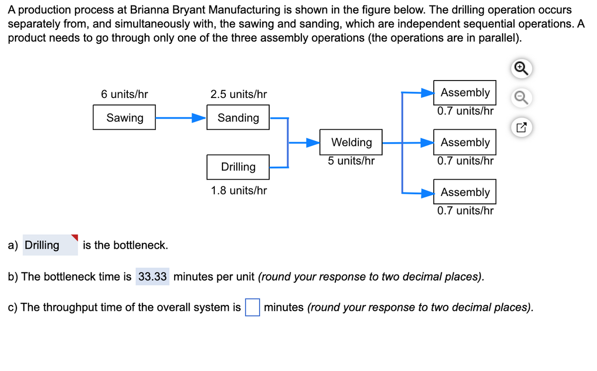 A production process at Brianna Bryant Manufacturing is shown in the figure below. The drilling operation occurs
separately from, and simultaneously with, the sawing and sanding, which are independent sequential operations. A
product needs to go through only one of the three assembly operations (the operations are in parallel).
6 units/hr
Sawing
2.5 units/hr
Sanding
Drilling
1.8 units/hr
Welding
5 units/hr
Assembly
0.7 units/hr
Assembly
0.7 units/hr
Assembly
0.7 units/hr
a) Drilling is the bottleneck.
b) The bottleneck time is 33.33 minutes per unit (round your response to two decimal places).
c) The throughput time of the overall system is minutes (round your response to two decimal places).
