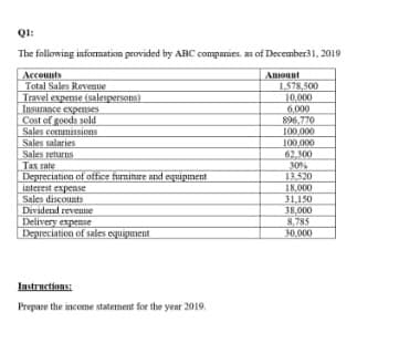 QI:
Ql:
The following information provided by ABC companies. as of December31, 2019
Accounts
Total Sales R
Travel expense (ualespersons
Insurance expenses
Cost of goeds sold
Sales comminsions
Sales salaries
Sales returns
Tax tate
Depreciation of office furninure and equipment
interest expense
Sales discounts
Dividend reventne
Delivery expense
Depreciation of sales equipment
Amount
1,578,500
10,000
6.000
896,770
100,000
100,000
62 00
30%
13520
18.000
31.150
36,000
8,785
30.000
Revenue
Iastructions:
Prepare the income statement for the year 2019,
