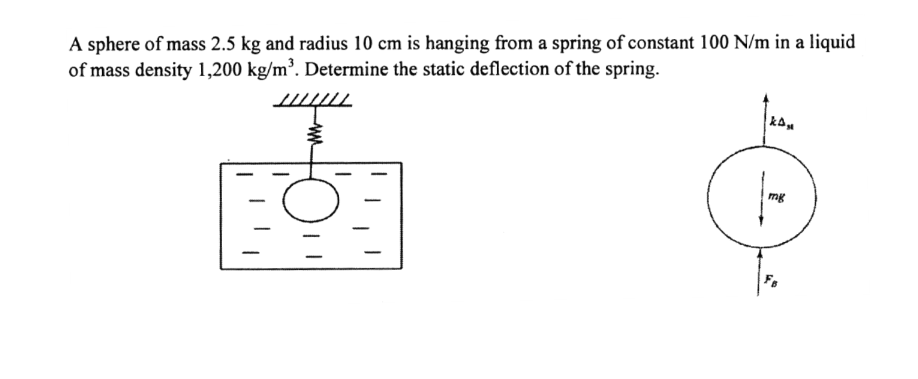 A sphere of mass 2.5 kg and radius 10 cm is hanging from a spring of constant 100 N/m in a liquid
of mass density 1,200 kg/m³. Determine the static deflection of the spring.
///////
-
-
☐☐
mg