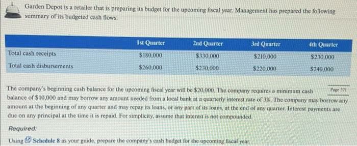 Garden Depot is a retailer that is preparing its budget for the upcoming fiscal year. Management has prepared the following
summary of its budgeted cash flows:
Ist Quarter
2nd Quarter
3rd Quarter
4th Quarter
Total cash receipts
$180,000
$330,000
$210.000
$230,000
Total cash disbursements
$260,000
$230,000
$220,000
$240,000
The company's beginning cash balance for the upcoming fiscal year witl be $20,000. The company requires a minimum cash
balance of $10,000 and may borrow any amount needed from a local bank at a quarterly interest rate of 3%. The company may borrow any
amount at the beginning of any quarter and may repay its loans, or any part of its loans, at the end of any quarter. Interest payments are
due on any principal at the time it is repaid. For simplicity, assume thut interest is not compounded
Pege 371
Required:
Using Schedule 8 as your guide, prepare the company's cash budget for the upcoming fiscal year.
