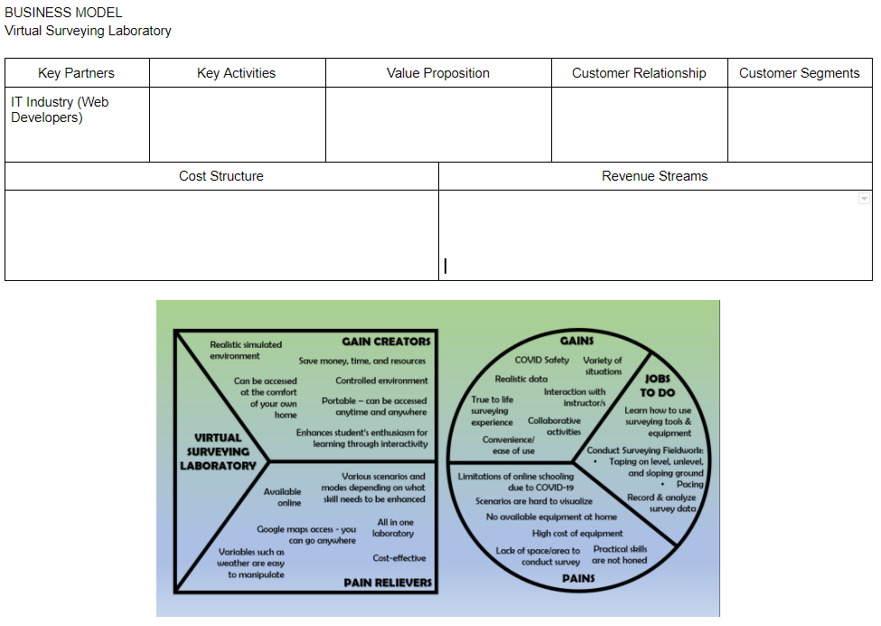 BUSINESS MODEL
Virtual Surveying Laboratory
Key Partners
Key Activities
Value Proposition
Customer Relationship
Customer Segments
IT Industry (Web
Developers)
Cost Structure
Revenue Streams
GAIN CREATORS
GAINS
Realistic simulated
environment
COVID Safety Variety of
situations
Save money, time, and resources
Realistic data
JOBS
TO DO
Can be accessed
Controlled environment
at the comfort
Interaction with
of your own
Portable - can be accessed
True to life
instructor/s
surveying
еxperlence
anytime and anywhere
Learn how to use
home
surveying tools &
equipment
Collaborative
activities
VIRTUAL
Enhances student's enthusiasm for
learning through interactivity
Convenience/
SURVEYING
LABORATORY
Conduct Surveying Fleldwork:
Taping on level, unlevel,
and sloping ground
Pacing
ease of use
Various scenarios and
Limitations of online schooling
due to COVID-19
Available
online
modes depending on what
skill needs to be enhanced
Scenarios are hard to visualize
Record & analyze
survey data
No available equipment at home
All in one
Google maps access - you
can go anywhere
laboratory
High cost of equipment
Variables such as
weather are easy
Lack of space/area to Practical skills
conduct survey
Cost-effective
are not honed
to manipulate
PAIN RELIEVERS
PAINS
