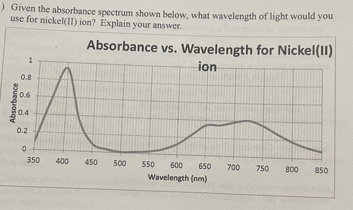 5) Given the absorbance spectrum shown below, what wavelength of light would you
use for nickel(II) ion? Explain your answer.
Absorbance
0.8
0.6
0.4
1
0.2
0
350
400
Absorbance vs. Wavelength for Nickel(II)
ion
450
500
550
600
650
Wavelength (nm)
700
750
800
850