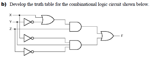 b) Develop the truth table for the combinational logic circuit shown below.
Y
Do
