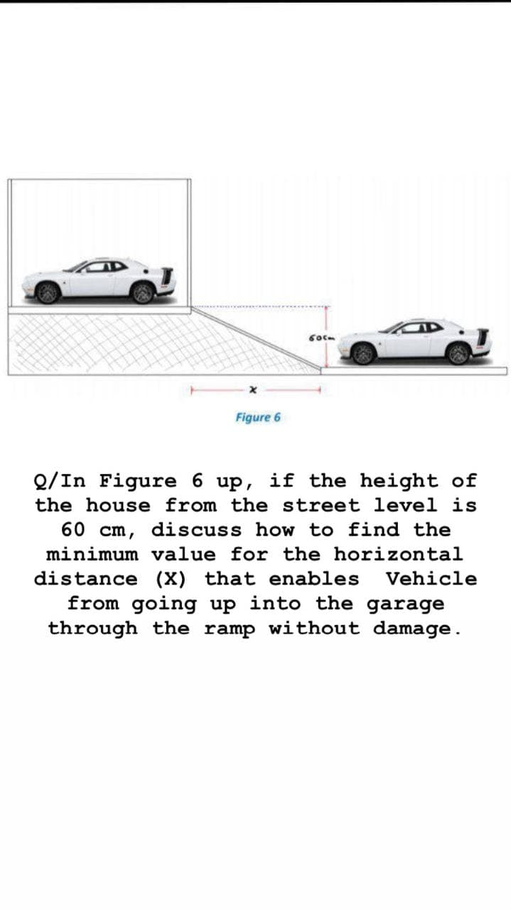Figure 6
Q/In Figure 6 up, if the height of
the house from the street level is
60 cm,
discuss how to find the
minimum value for the horizontal
Vehicle
distance (X) that enables
from going up into the garage
through the ramp without damage.

