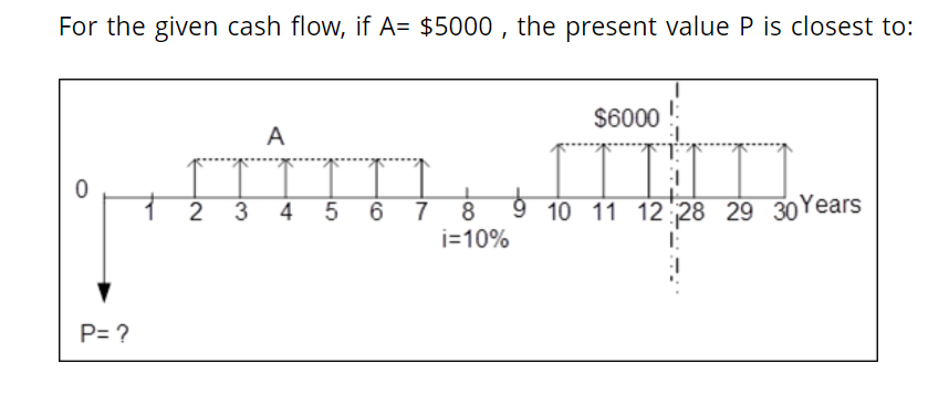 For the given cash flow, if A= $5000 , the present value P is closest to:
$6000
A
7 8
i=10%
9 10 11 12 28 29 30Years
4
6.
P= ?
LO
3,
