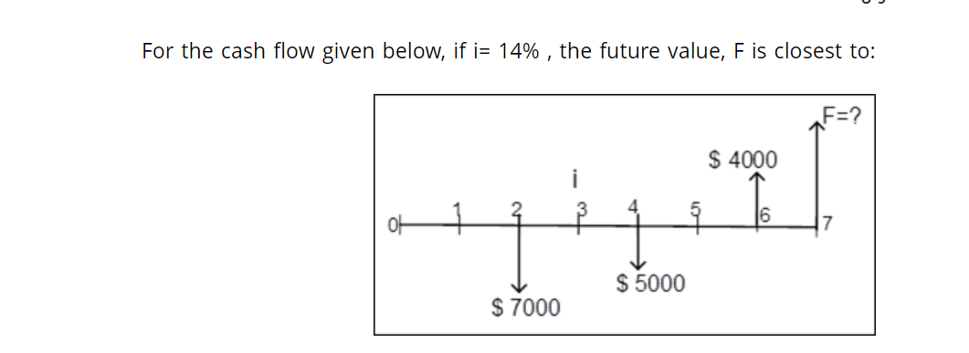For the cash flow given below, if i= 14% , the future value, F is closest to:
F=?
$ 4000
6
우
$ 5000
$ 7000

