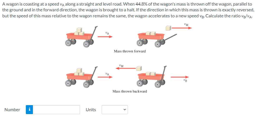 A wagon is coasting at a speed VÀ along a straight and level road. When 44.8% of the wagon's mass is thrown off the wagon, parallel to
the ground and in the forward direction, the wagon is brought to a halt. If the direction in which this mass is thrown is exactly reversed,
but the speed of this mass relative to the wagon remains the same, the wagon accelerates to a new speed VB. Calculate the ratio VB/VA-
Number i
Units
VA
VA
Mass thrown forward
VM
Mass thrown backward
VM
VB
