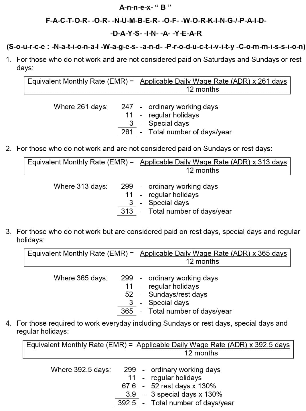 A-n-n-e-x-"B"
F-A-C-T-O-R- -O-R- -N-U-M-B-E-R--O-F- -W-O-R-K-I-N-G-/-P-A-I-D-
-D-A-Y-S--I-N--A- -Y-E-A-R
(S-o-u-r-c-e : -N-a-t-i-o-n-a-l -W-a-g-e-s--a-n-d--P-r-o-d-u-c-t-i-v-i-t-y -C-o-m-m-i-s-s-i-o-n)
1. For those who do not work and are not considered paid on Saturdays and Sundays or rest
days:
Equivalent Monthly Rate (EMR) = Applicable Daily Wage Rate (ADR) x 261 days
12 months
Where 261 days: 247
11
3
261
2. For those who do not work and are not considered paid on Sundays or rest days:
Equivalent Monthly Rate (EMR) = Applicable Daily Wage Rate (ADR) x 313 days
12 months
Where 313 days: 299
11
3
313
ordinary working days
regular holidays
Special days
Total number of days/year
3. For those who do not work but are considered paid on rest days, special days and regular
holidays:
Where 365 days: 299
11
52
3
365
Equivalent Monthly Rate (EMR)= Applicable Daily Wage Rate (ADR) x 365 days
12 months
ordinary working days
regular holidays
Special days
Total number of days/year
Where 392.5 days: 299
11
4. For those required to work everyday including Sundays or rest days, special days and
regular holidays:
67.6
3.9
392.5
ordinary working days
regular holidays
Sundays/rest days
Special days
Total number of days/year
Equivalent Monthly Rate (EMR) = Applicable Daily Wage Rate (ADR) x 392.5 days
12 months
ordinary working days
regular holidays
52 rest days x 130%
3 special days x 130%
Total number of days/year