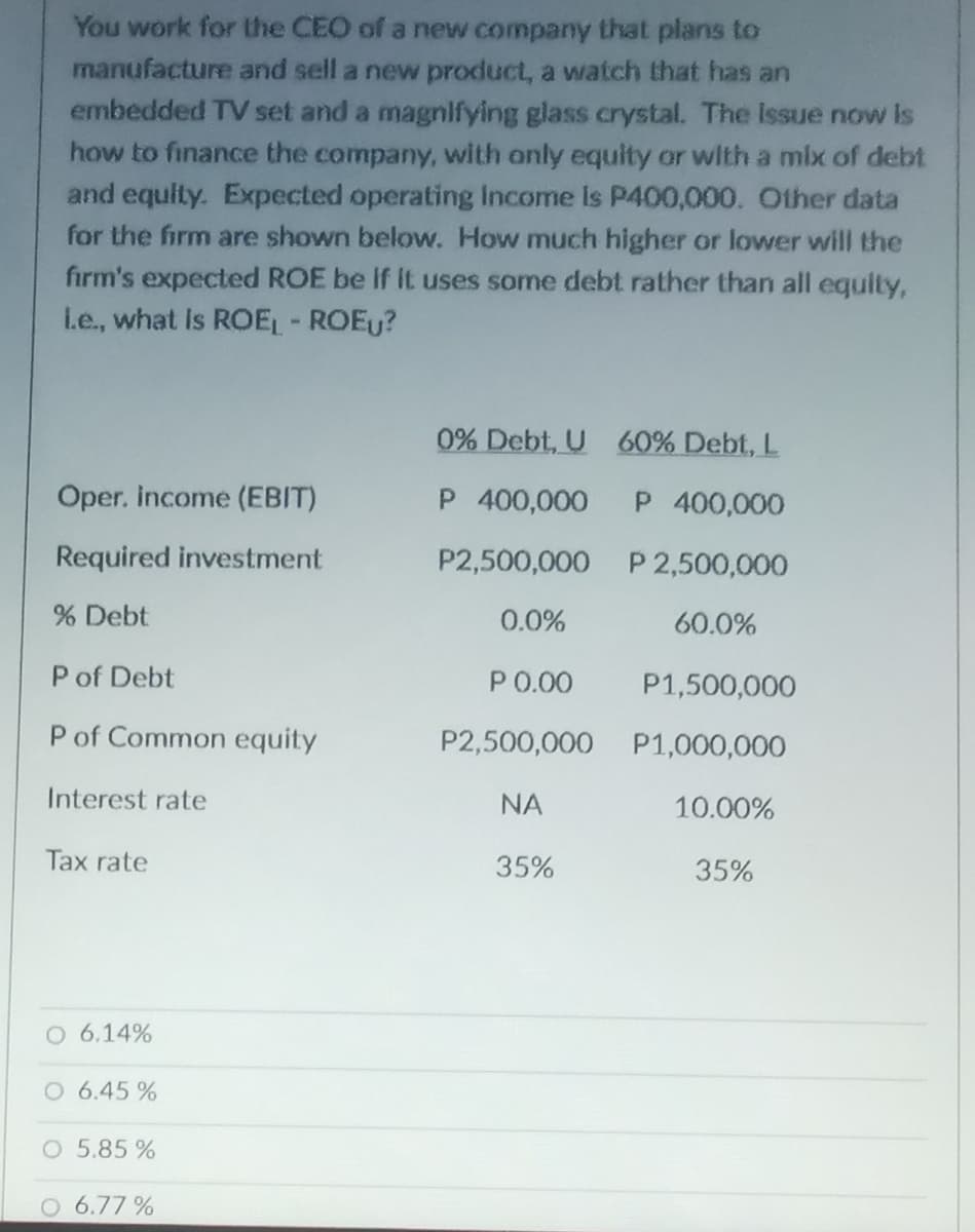 You work for the CEO of a new company that plans to
manufacture and sell a new product, a watch that has an
embedded TV set and a magnifying glass crystal. The issue now is
how to finance the company, with only equity or with a mix of debt
and equity. Expected operating Income is P400,000. Other data
for the firm are shown below. How much higher or lower will the
firm's expected ROE be if it uses some debt rather than all equity,
L.e., what is ROEL - ROEU?
0% Debt, U
60% Debt, L
Oper. Income (EBIT)
P 400,000
P 400,000
Required investment
P2,500,000
P 2,500,000
% Debt
0.0%
60.0%
P of Debt
P 0.00
P1,500,000
P of Common equity
P2,500,000
P1,000,000
Interest rate
ΝΑ
10.00%
Tax rate
35%
35%
O 6.14%
O 6.45 %
O 5.85 %
O 6.77 %
