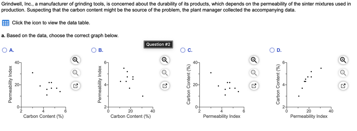 Grindwell, Inc., a manufacturer of grinding tools, is concerned about the durability of its products, which depends on the permeability of the sinter mixtures used in
production. Suspecting that the carbon content might be the source of the problem, the plant manager collected the accompanying data.
Click the icon to view the data table.
a. Based on the data, choose the correct graph below.
Question #2
O A.
ОВ.
C.
D.
40-
6-
40-
20-
20
40
Carbon Content (%)
20
6.
40
Carbon Content (%)
Permeability Index
Permeability Index
Permeability Index
Permeability Index
Carbon Content (%)
Carbon Content (%)
