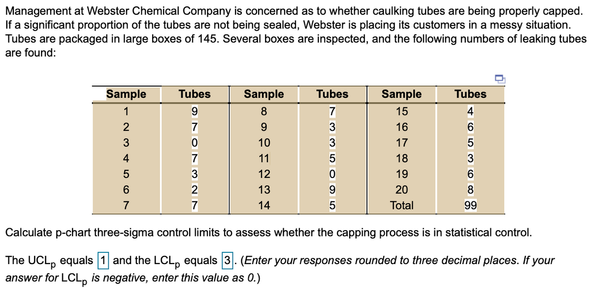 Management at Webster Chemical Company is concerned as to whether caulking tubes are being properly capped.
If a significant proportion of the tubes are not being sealed, Webster is placing its customers in a messy situation.
Tubes are packaged in large boxes of 145. Several boxes are inspected, and the following numbers of leaking tubes
are found:
Sample
Tubes
Sample
Tubes
Sample
Tubes
1
9
8
7
15
4
2
7
9.
3
16
3
10
17
4
7
11
5
18
3
12
19
6.
2
13
20
8
7
7
14
Total
99
Calculate p-chart three-sigma control limits to assess whether the capping process is in statistical control.
The UCL, equals 1 and the LCL, equals 3. (Enter your responses rounded to three decimal places. If your
answer for LCL, is negative, enter this value as 0.)
